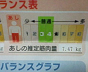 è„šãŒå¼±ã„ã‚“ã§ã™ï¼’